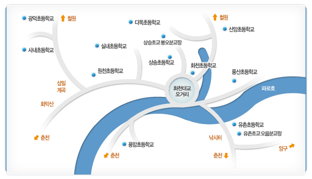 초등학교 현황 - 자세한 설명은 하단 설명 참조