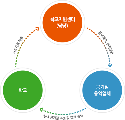 공기질