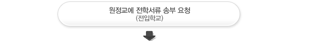 원정교에 전학서류 송부 요청(전입학교)