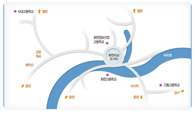 고등학교 현황 - 자세한 설명은 하단 설명 참조